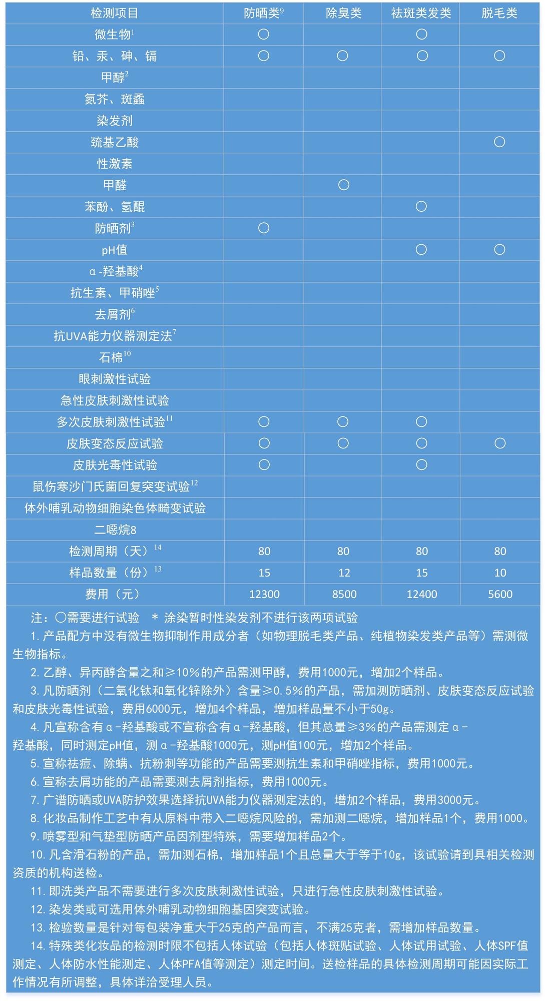 特殊用途化妆品检测项目及第三方收费标准2.jpg
