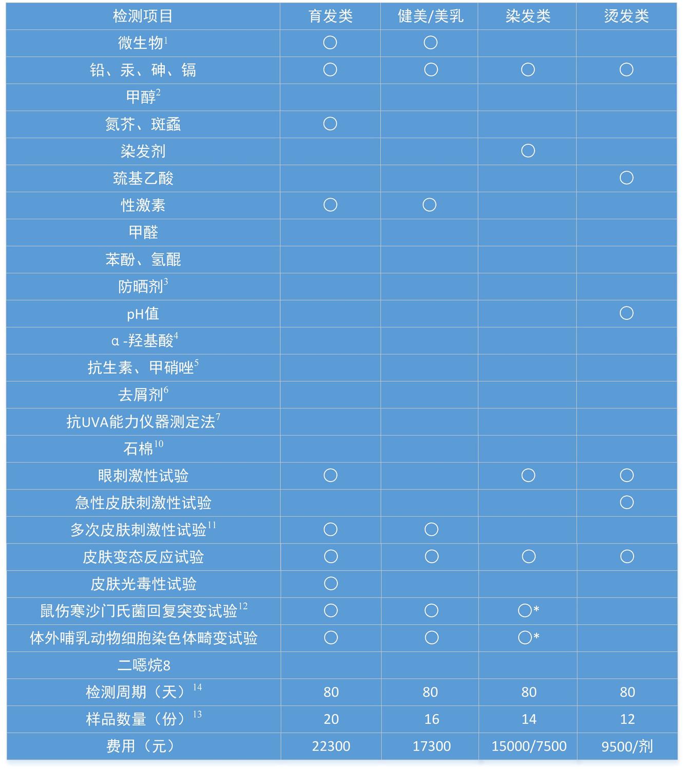 特殊用途化妆品检测项目及第三方收费标准1.jpg