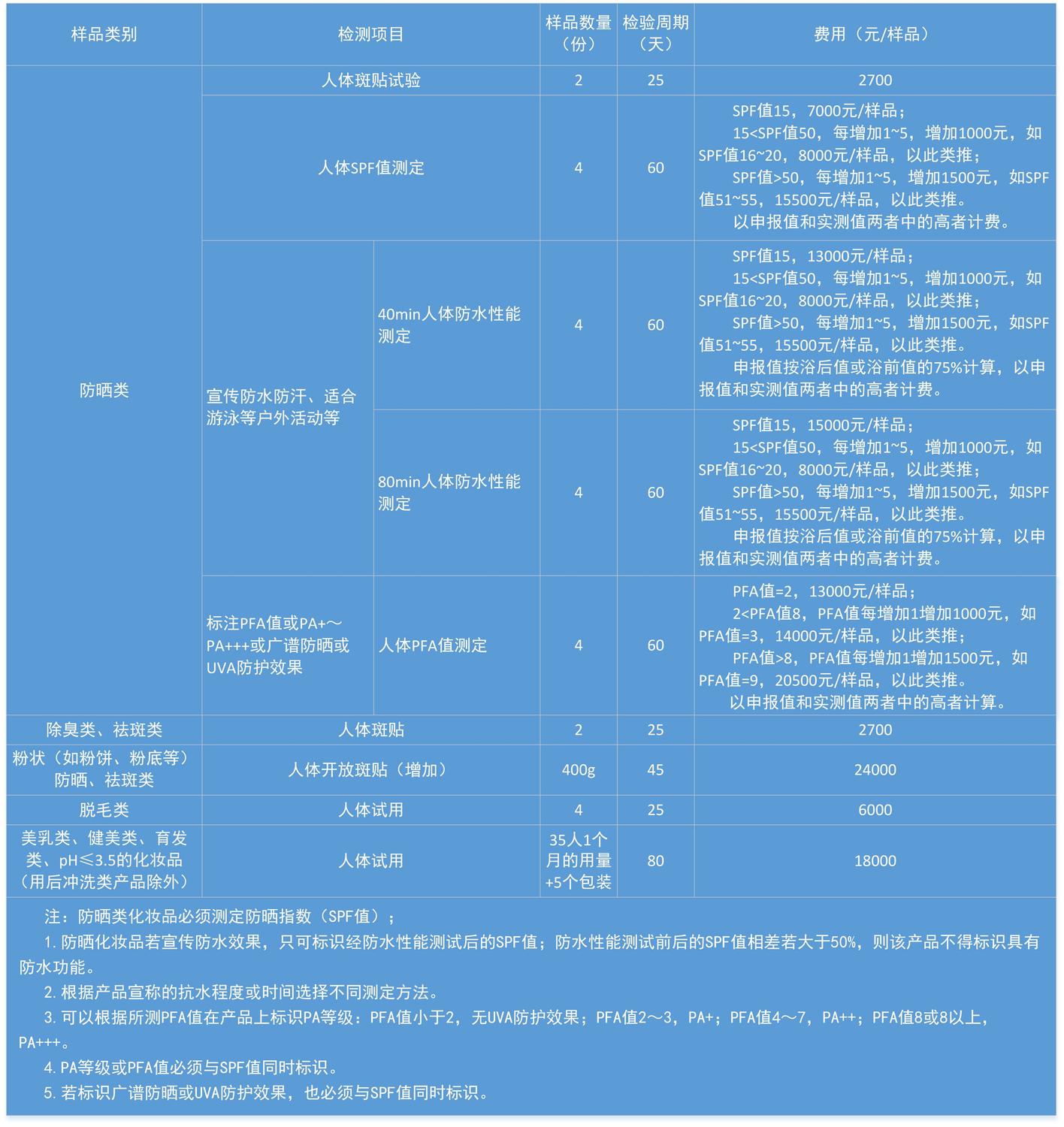 特殊化妆品人体试验费用.jpg
